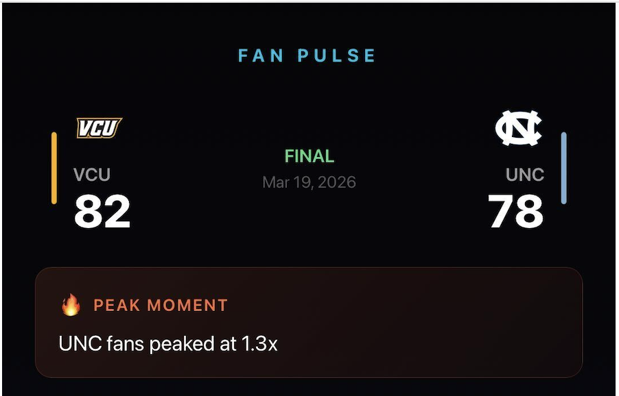 Fan Pulse Graph