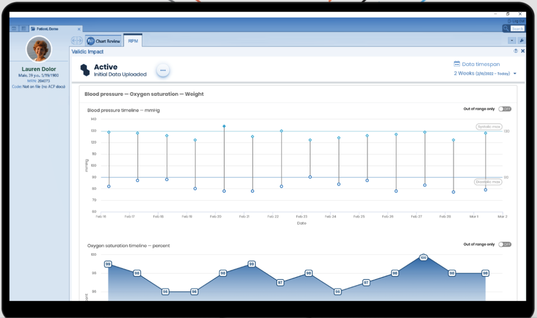 Validic patient dashboard showing blood pressure and oxygen saturation health data charts